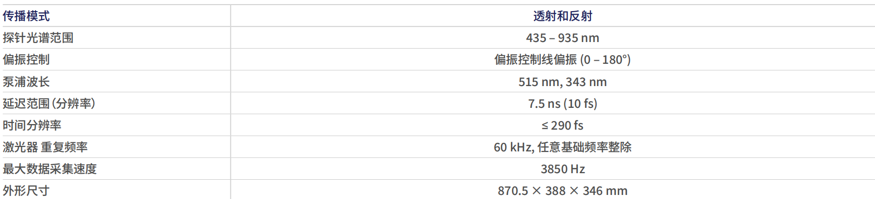 HARPIA-LIGHT产品参数.png